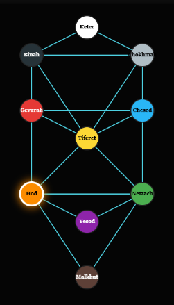 Blueprints To Enlightenment