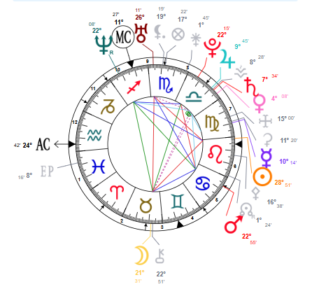 "Ego & Soul" Alignment Natal Chart & Esoteric profile Package