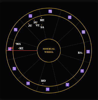 Blueprints To Enlightenment